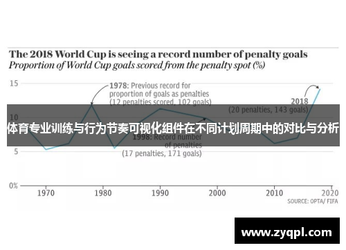 体育专业训练与行为节奏可视化组件在不同计划周期中的对比与分析