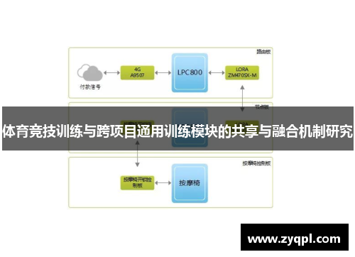 体育竞技训练与跨项目通用训练模块的共享与融合机制研究